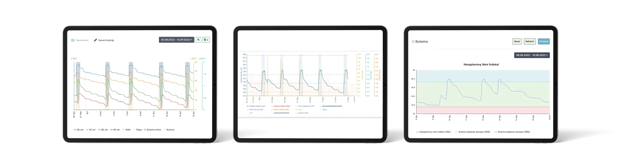 irrigation optimization systems are agricultural technology practices that aim for accurate use of water resources