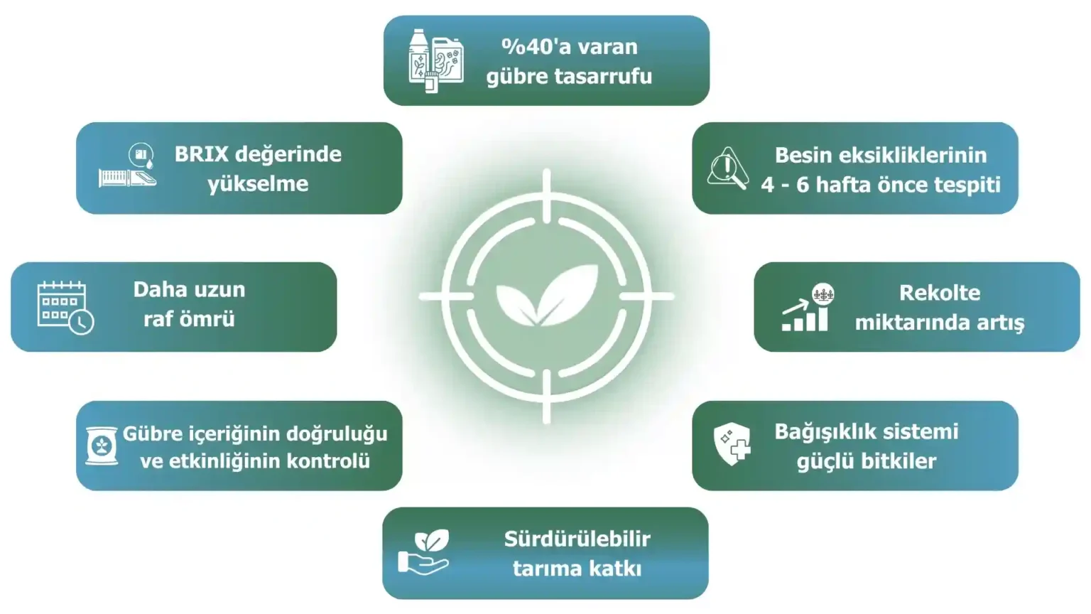 Yarpaq Təhlili Aparılması üçün 5 Səbəb