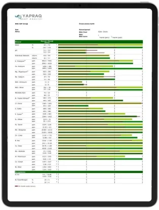 olive plant sap analysis result